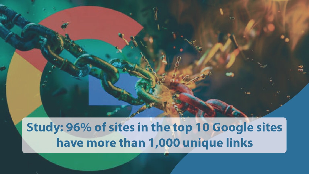 top 10 Google sites have more than 1,000 unique links